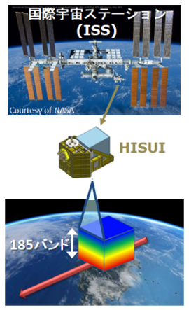 HISUIイメージ