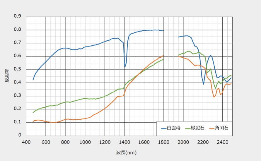 Fig02-04