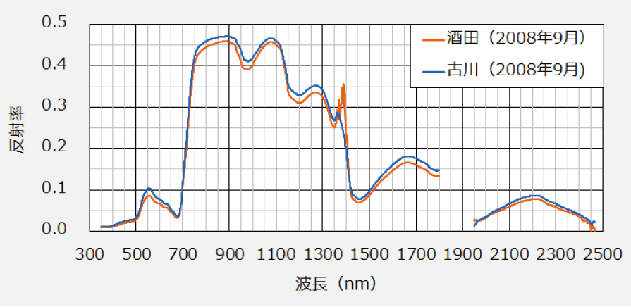 Fig04-06