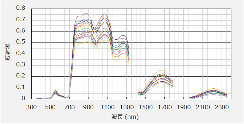 Fig07-03