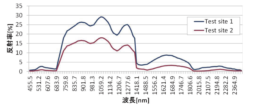 Fig04-04