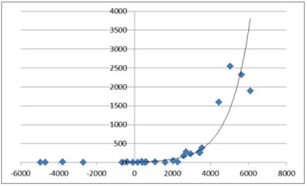 Fig13-02