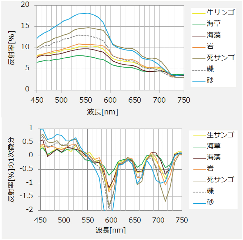 Fig14-02