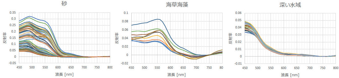 Fig15-00